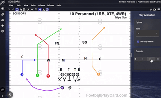 Football Scissors Concept