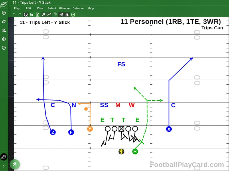 Football Play Card - Trips Left Y Stick