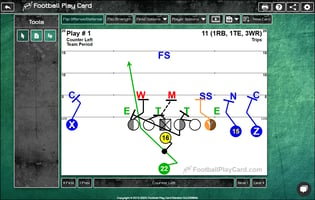 Football Play Card - Counter Run Play