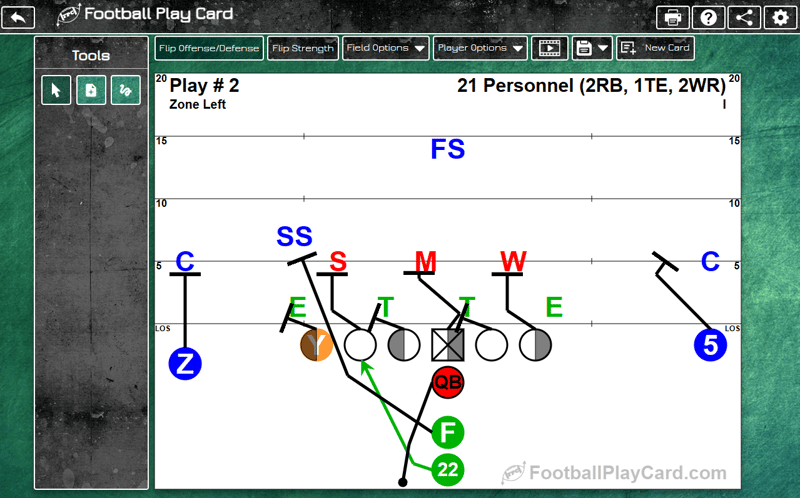 Football-Play-Card-Zone-Left