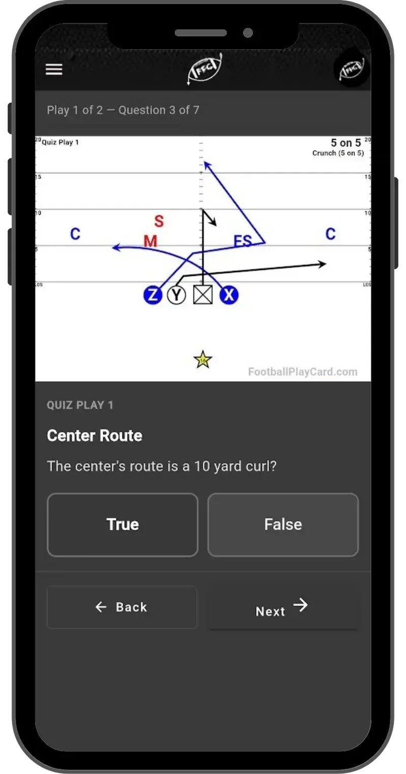 A Football Play Card quiz on a phone: the play diagram sits above the question 'The center's route is a 10 yard curl?' with True and False buttons, headed 'Play 1 of 2, Question 3 of 7'.