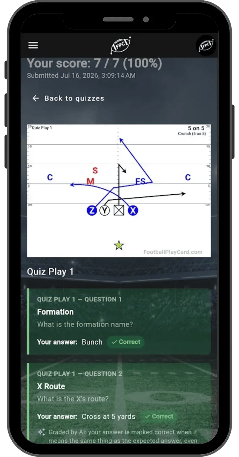 The quiz result screen: Your score 7 of 7, 100 percent. Each question shows the player's answer marked Correct, with a note that it was graded by AI on whether it means the same thing as the expected answer.