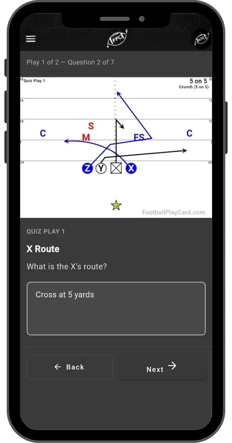 The same quiz asking 'What is the X's route?' with the player's typed answer, Cross at 5 yards, in a free-text box.