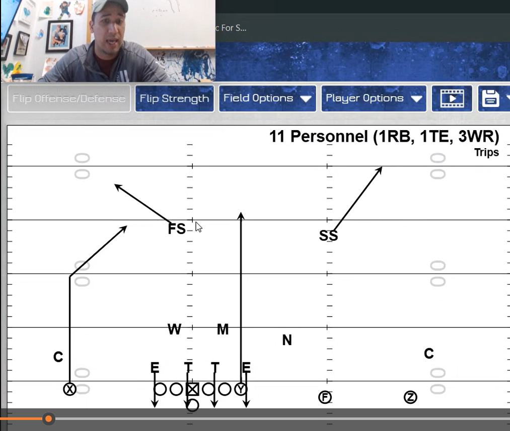 Football Play Card - Reading 1Hi-2Hi Concepts